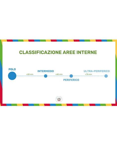 Classificazioni Aree interne